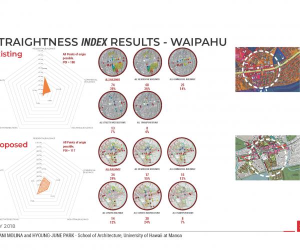 SPARKING OFF WALKABILITY