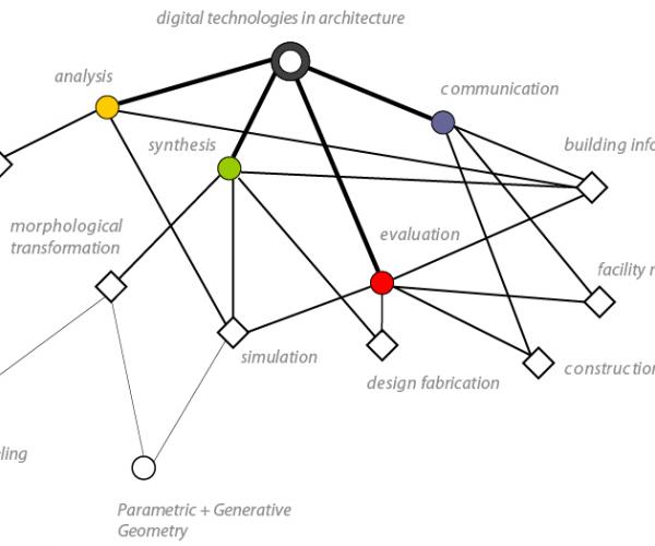 Design Computing in Architecture