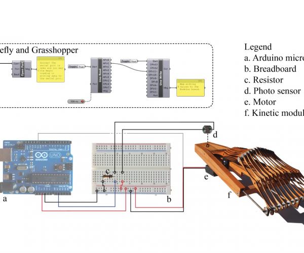 Toward a Performance-Oriented Architecture