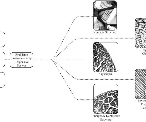 Toward a Performance-Oriented Architecture