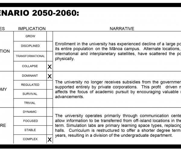 A Future Scenarios Based Computational Framework for Campus Planning