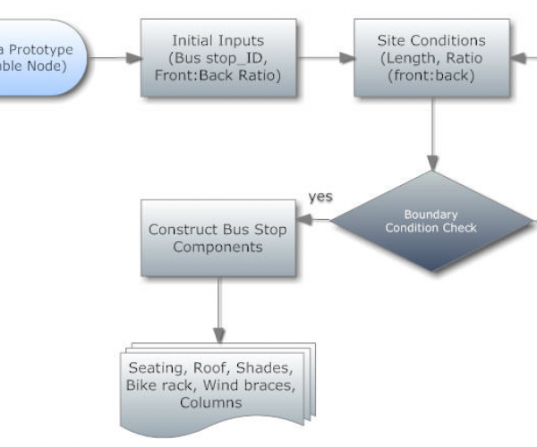 A Parametric Design for 4,000 Bus Stops