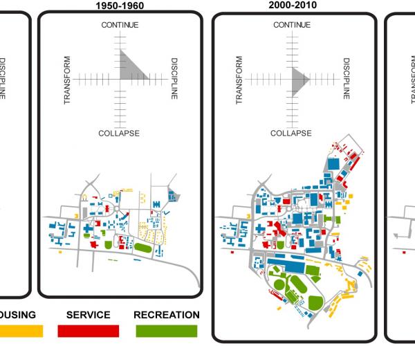 A Future Scenarios Based Computational Framework for Campus Planning