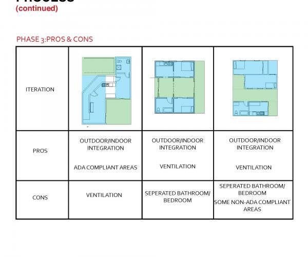 Advanced Design Communication II :  Integrated Design