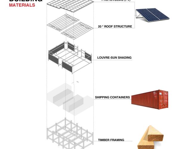 Advanced Design Communication II :  Integrated Design