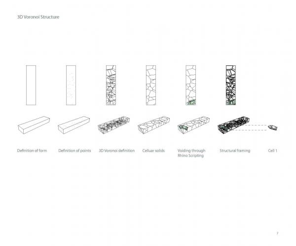 Algorithmic Architecture