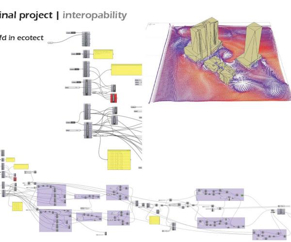 Algorithmic Architecture