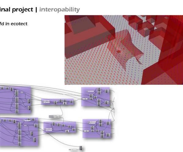 Algorithmic Architecture