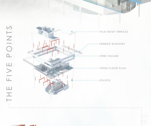 Advanced Design Communication II :  Analytic Representation + Diagram