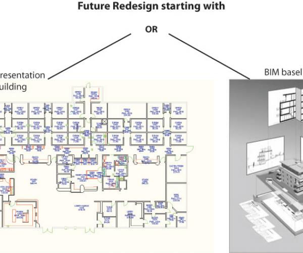 BIM + HEALTHCARE