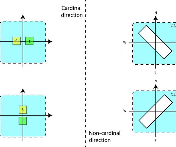 DAYLIGHTING AS A SYNTHESIS TOOL IN THE EARLY STAGE OF AN URBAN-SCAPE DESIGN