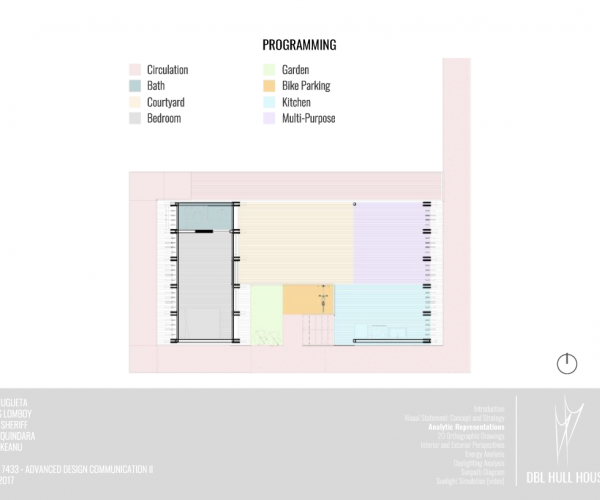 Advanced Design Communication II :  Integrated Design