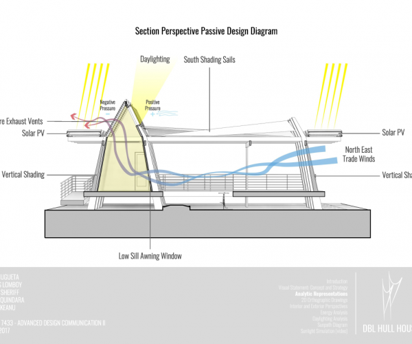 Advanced Design Communication II :  Integrated Design