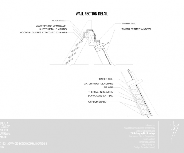 Advanced Design Communication II :  Integrated Design