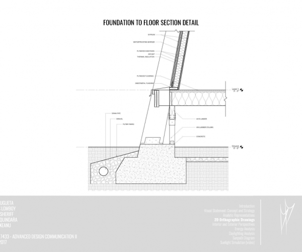 Advanced Design Communication II :  Integrated Design