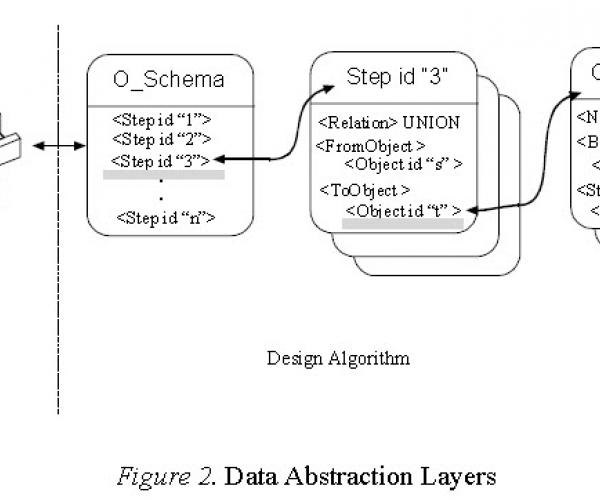 A Form-making Algorithm