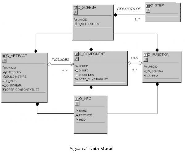 A Form-making Algorithm