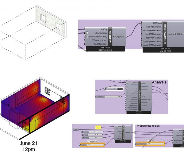 Dance with Shadows: Capturing tacit knowledge with smart device augmented reality (SDAR)