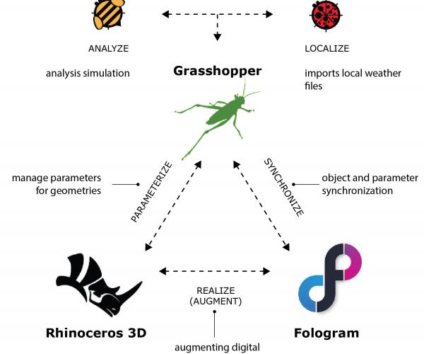 Dance with Shadows: Capturing tacit knowledge with smart device augmented reality (SDAR)