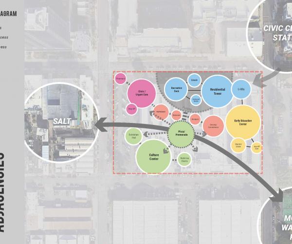 Architecture Studio III - RESILIENT FUTURES OF KAKA’AKO (2021)
