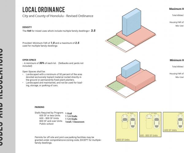 Architecture Studio III - RESILIENT FUTURES OF KAKA’AKO (2021)