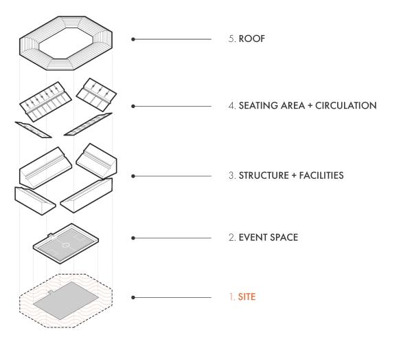 FUTURE VISION OF STADIUMS - CASE STUDY: HONOLULU