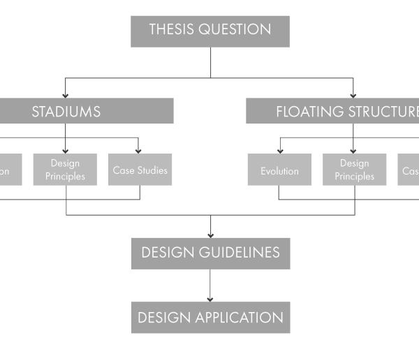 FUTURE VISION OF STADIUMS - CASE STUDY: HONOLULU