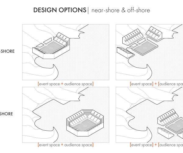 FUTURE VISION OF STADIUMS - CASE STUDY: HONOLULU