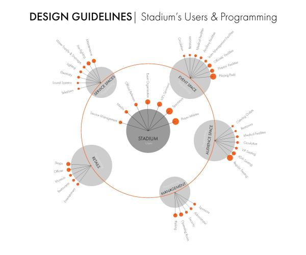 FUTURE VISION OF STADIUMS - CASE STUDY: HONOLULU