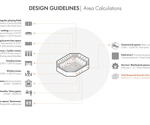 FUTURE VISION OF STADIUMS - CASE STUDY: HONOLULU