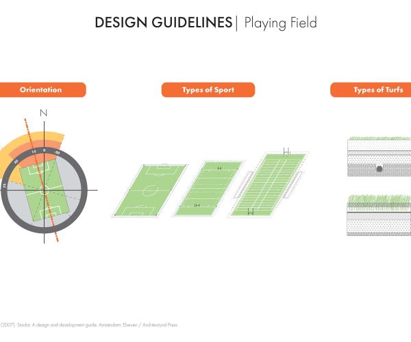 FUTURE VISION OF STADIUMS - CASE STUDY: HONOLULU