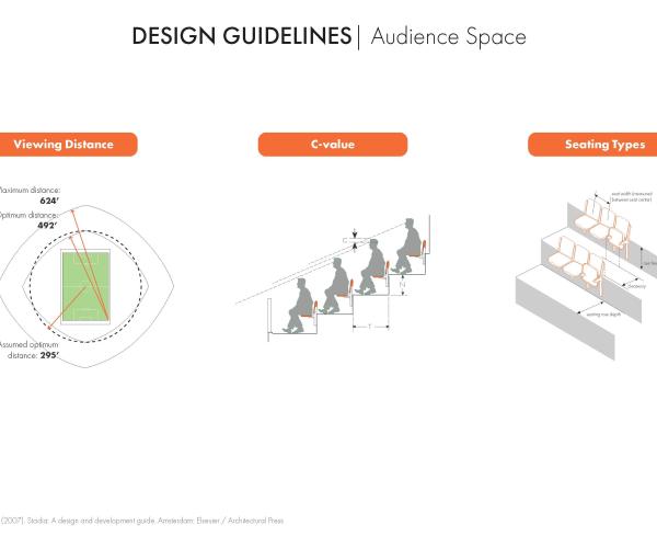 FUTURE VISION OF STADIUMS - CASE STUDY: HONOLULU