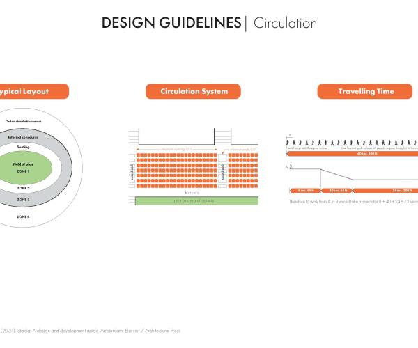 FUTURE VISION OF STADIUMS - CASE STUDY: HONOLULU