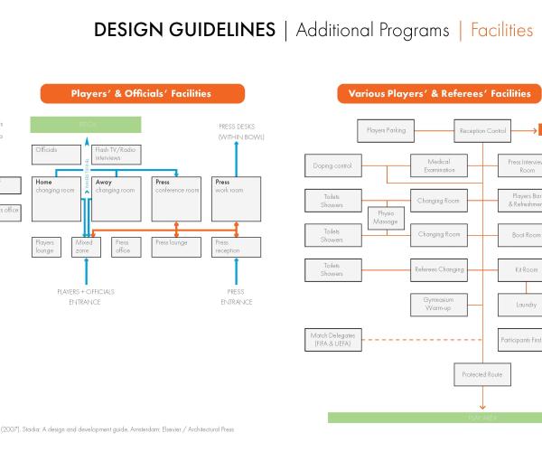 FUTURE VISION OF STADIUMS - CASE STUDY: HONOLULU