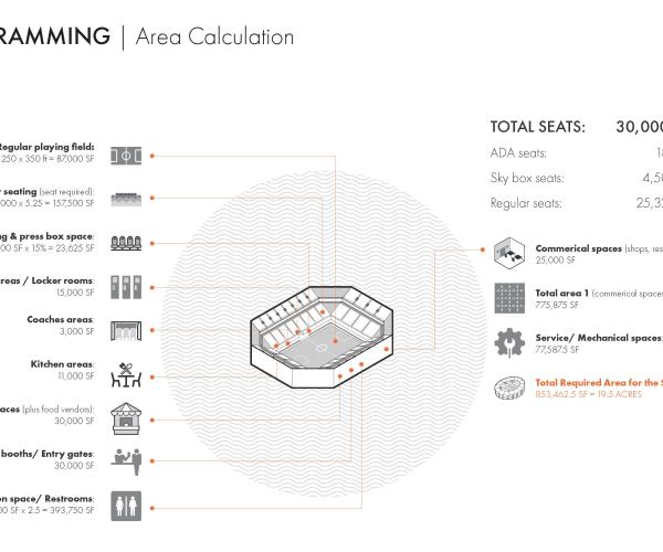 FUTURE VISION OF STADIUMS - CASE STUDY: HONOLULU