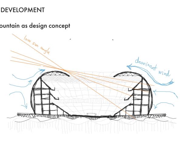 FUTURE VISION OF STADIUMS - CASE STUDY: HONOLULU