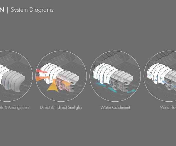 FUTURE VISION OF STADIUMS - CASE STUDY: HONOLULU