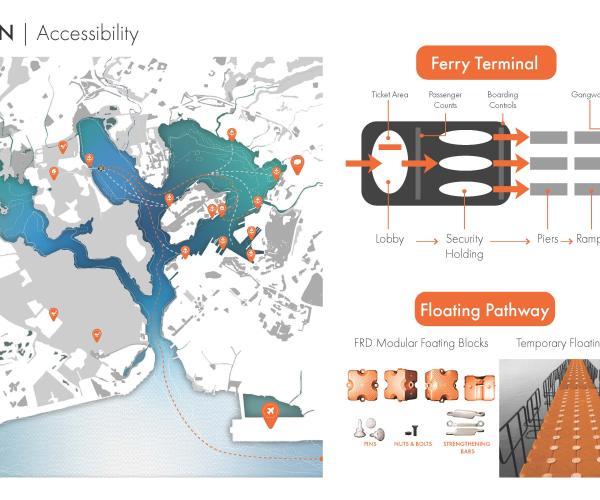 FUTURE VISION OF STADIUMS - CASE STUDY: HONOLULU