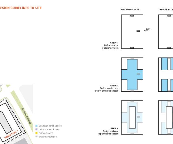 SHARE LIVING DESIGN PROTOTYPE FOR A MID-RISE HOUSING IN O’AHU