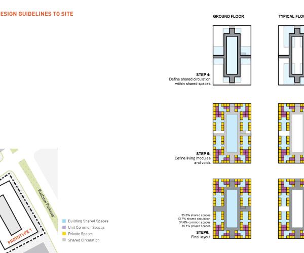 SHARE LIVING DESIGN PROTOTYPE FOR A MID-RISE HOUSING IN O’AHU