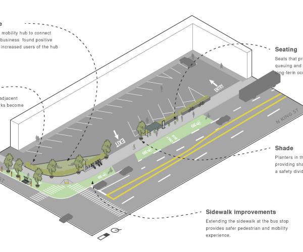 Neighborhood Mobility Hubs