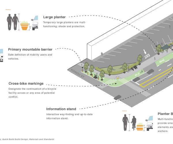 Neighborhood Mobility Hubs