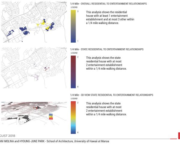 2018 Waipahu Transit Oriented Development (TOD) 